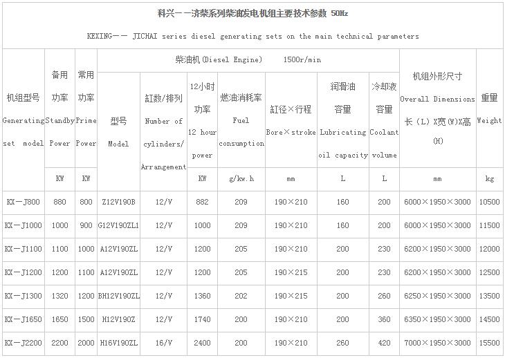 科兴济柴系列柴油发电机组1.jpg