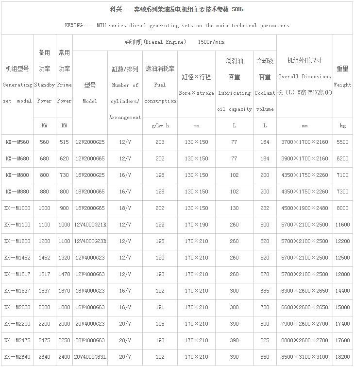 1686021936192730.jpg 科兴奔驰系列柴油发电机组1.jpg