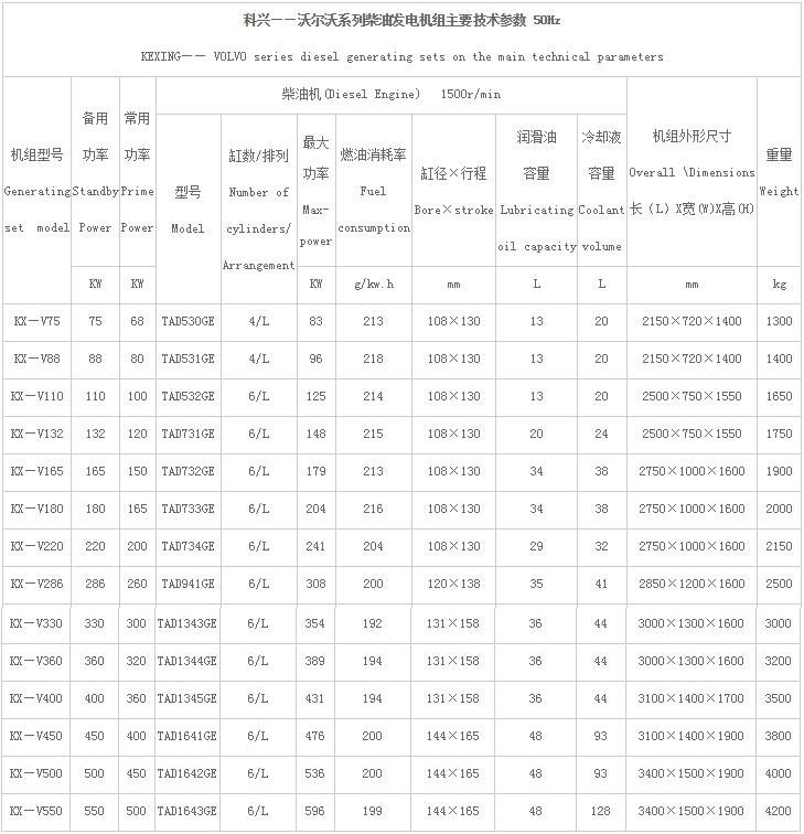 科兴沃尔沃系列发电机组1.jpg