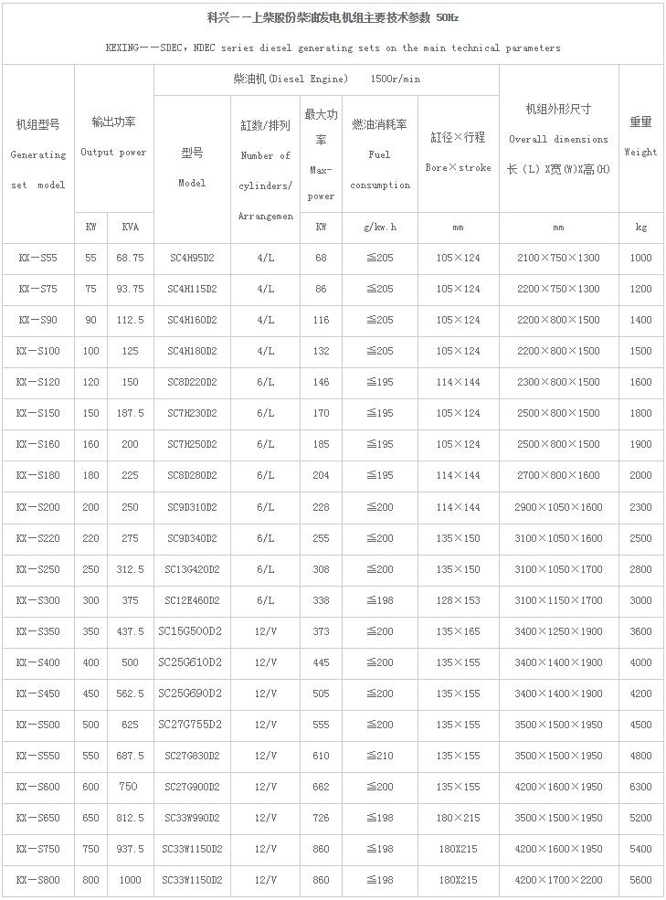 科兴上柴股份系列发电机组1.jpg
