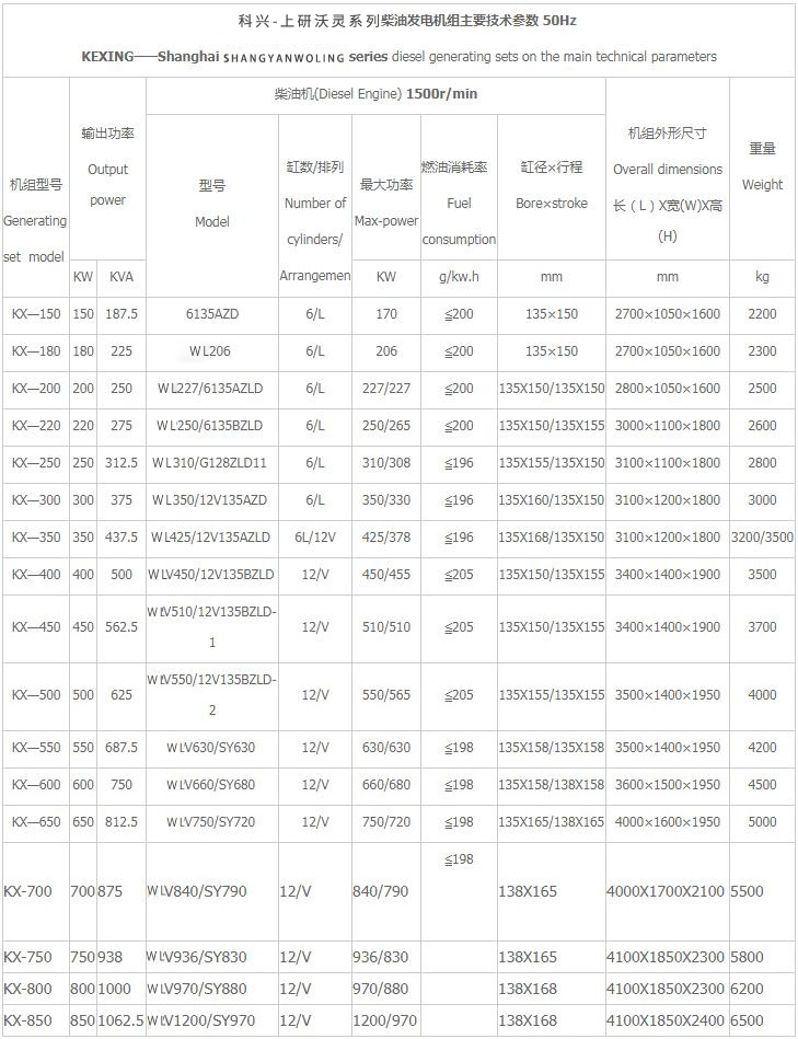 科兴上研沃灵系列发电机组1.jpg