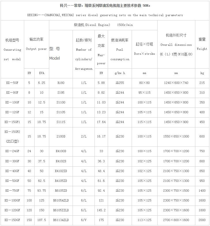 科兴常柴潍柴系列发电机组1.jpg